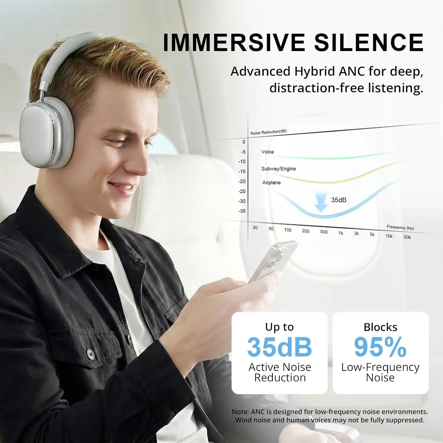 Hybrydowe słuchawki z adaptacy – Anc Wireless Over Ear Headphones recenzja i cena