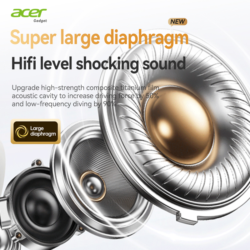 Bezprzewodowy zestaw słuchawko – Anc Wireless Over Ear Headphones recenzja i cena